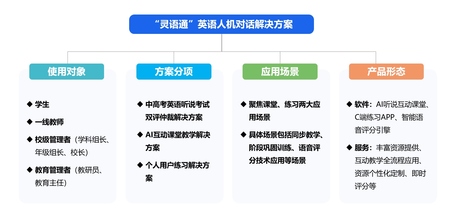 1746582086642227.png 灵语通英语人机对话听说解决方案.png